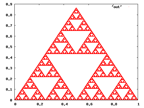 C Program For Type Of Triangle