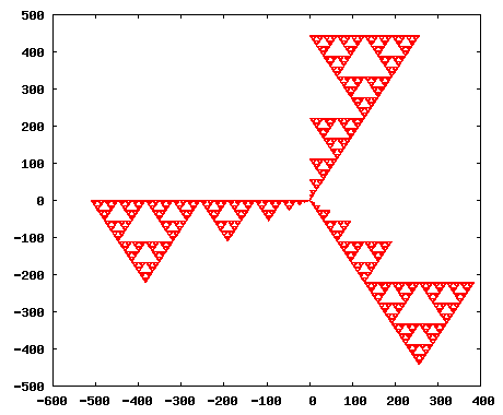 Sierpinski Triangle Under Expansion Map